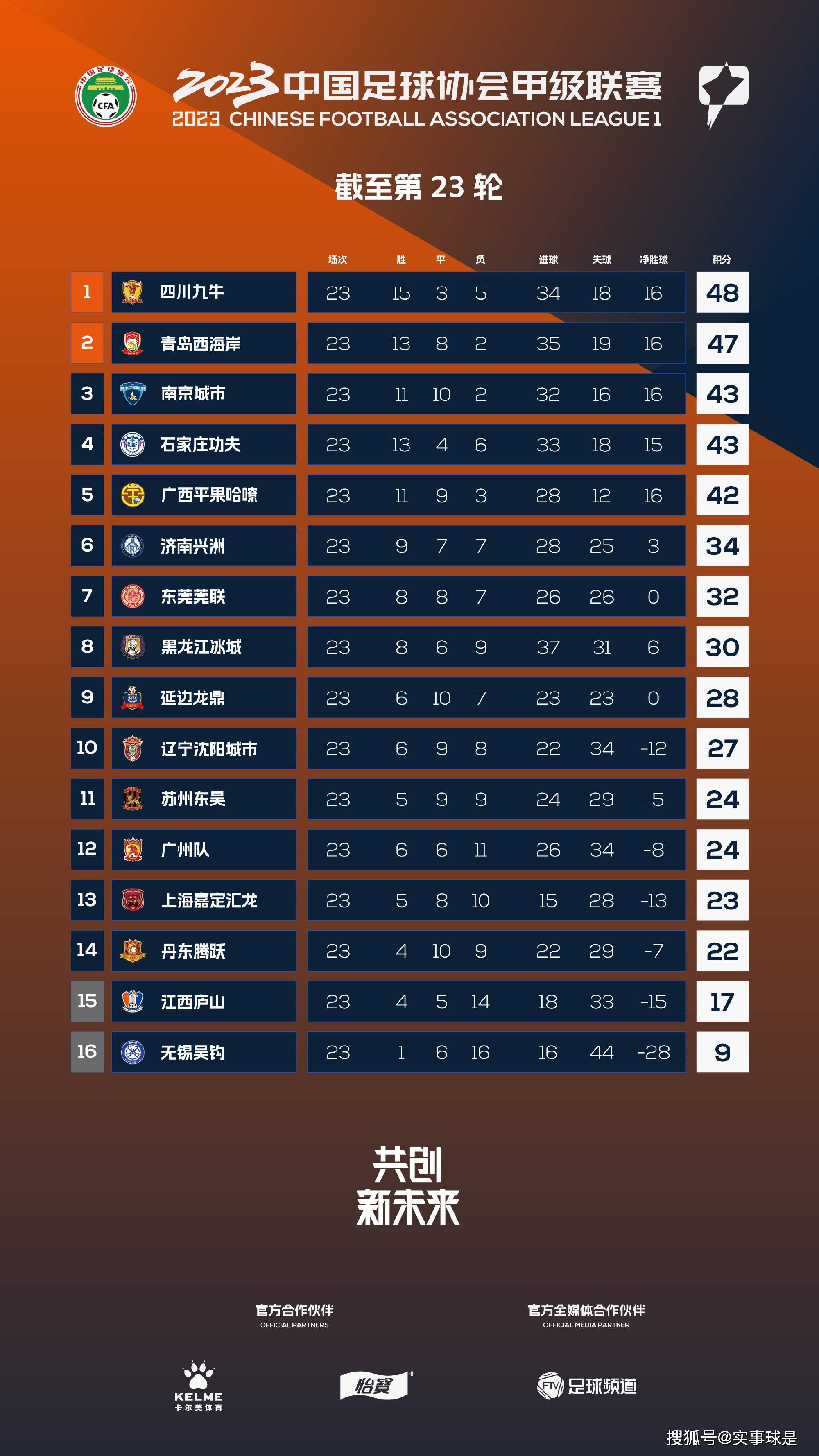 本场比赛过后，巴塞罗那在先赛一场的情况下以31分仍居第三。